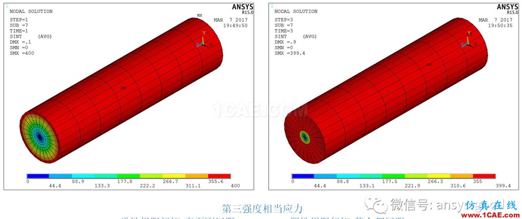 [原創(chuàng)]彈塑性專題-ANSYS屈服準(zhǔn)則是啥？以圓軸的塑性扭轉(zhuǎn)為例ansys結(jié)構(gòu)分析圖片5