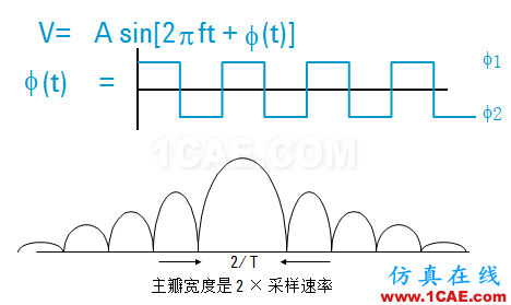 IC好文推薦：信號源是如何工作的？HFSS分析圖片32