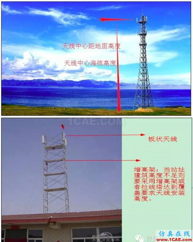 最好的天線基礎(chǔ)知識！超實用 隨時查詢HFSS結(jié)果圖片66