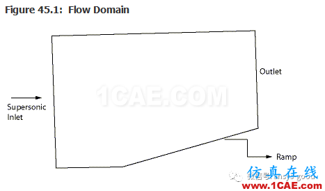 70道ANSYS Fluent驗證案例操作步驟在這里【轉發(fā)】fluent分析案例圖片45
