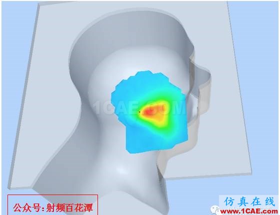 手機(jī)OTA測(cè)試HFSS培訓(xùn)課程圖片4