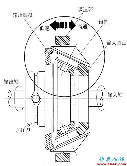 機(jī)械設(shè)計(jì)中的減速器和變速器！機(jī)械設(shè)計(jì)培訓(xùn)圖片22