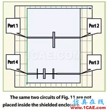 屏蔽的微波PCB的共振預(yù)測HFSS培訓(xùn)的效果圖片4