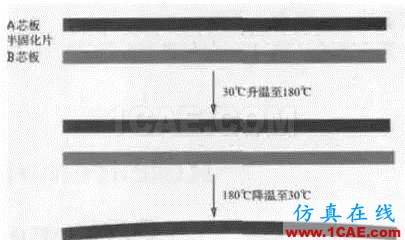 PCB板變形的原因在哪里，如何預(yù)防？ADS電磁技術(shù)圖片6