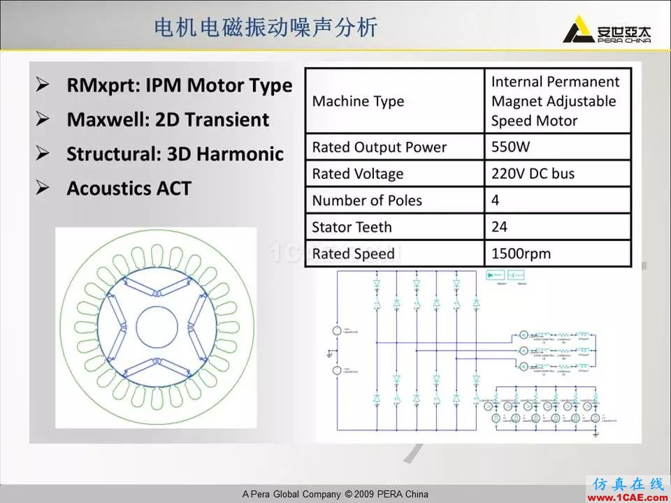 電機(jī)振動(dòng)噪聲分析解決方案Maxwell培訓(xùn)教程圖片20