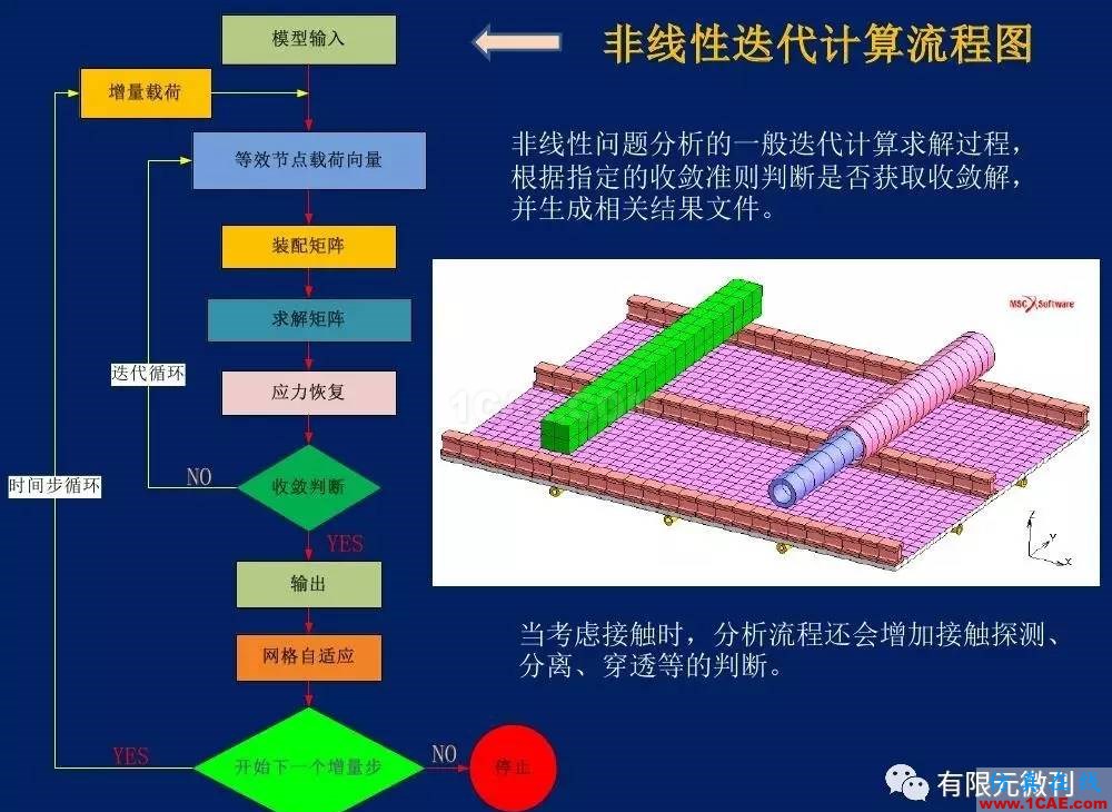 【有限元培訓(xùn)一】CAE驅(qū)動(dòng)流程及主要軟件介紹ansys結(jié)構(gòu)分析圖片30