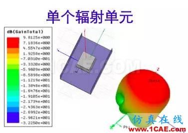 天線基礎知識普及（轉載）HFSS培訓課程圖片19