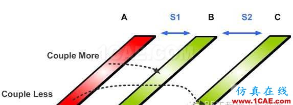 差分信號剖析與探討ansys hfss圖片34