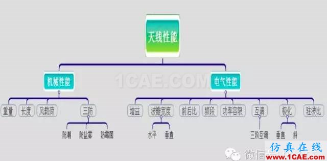 最好的天線基礎(chǔ)知識！超實用 隨時查詢(20170325)【轉(zhuǎn)】HFSS結(jié)果圖片31