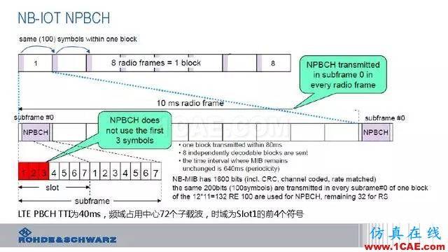 創(chuàng)新不止！一文讀懂NB-IoT原理及測(cè)試ansysem仿真分析圖片42