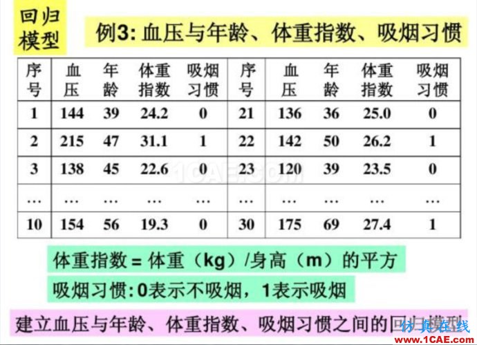 基于MATLAB的多因子線性回歸評估球隊進(jìn)球能力