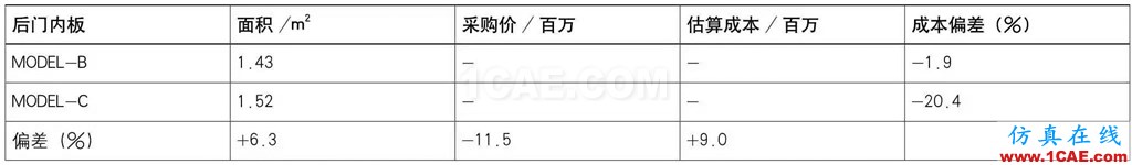 基于AutoForm的沖壓模具成本計算方法研究（下）autoform圖片20