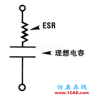 PCB課堂：電容的ESR知識匯總-PI仿真必學(xué)基礎(chǔ)知識ansysem分析案例圖片3