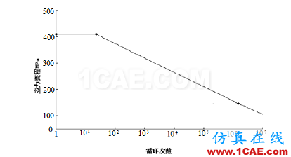 直驅(qū)式風(fēng)電機組發(fā)電機部件強度分析hypermesh分析圖片8