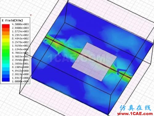 差分信號回流路徑的全波電磁場解析