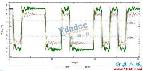 案例分享之DDR拓撲結構的選擇ansys培訓課程圖片2