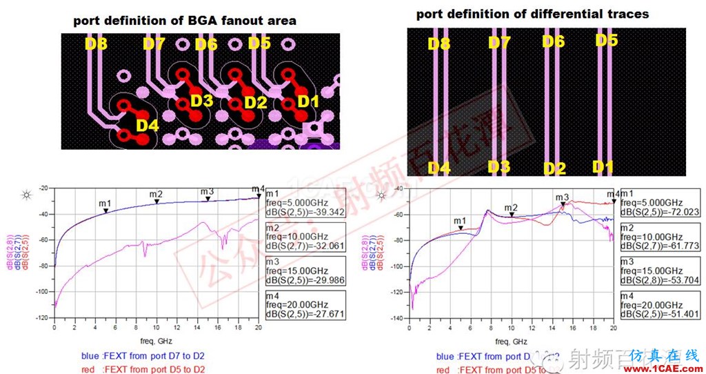 高速PCB差分過(guò)孔之間的串?dāng)_仿真分析HFSS培訓(xùn)課程圖片5