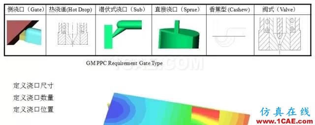 【模具·設計】如何去看模具Moldflow模流分析報告moldflow分析案例圖片4