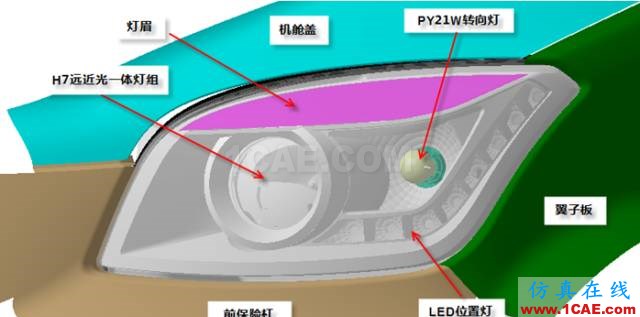 汽車前大燈燈殼注塑模如何設(shè)計？ug設(shè)計案例圖片5