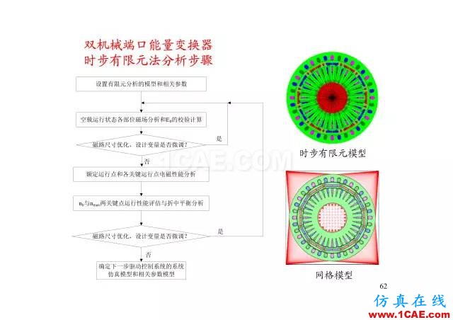 【PPT分享】新能源汽車永磁電機是怎樣設(shè)計的?Maxwell技術(shù)圖片61