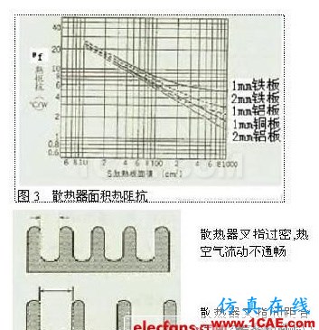 開關(guān)電源的熱設(shè)計方法詳解 開關(guān)電源的熱設(shè)計方法詳解