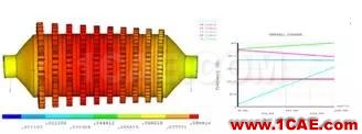 仿真在線高端仿真咨詢解決方案ansys workbanch圖片6