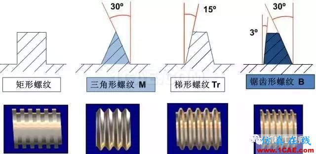 【專(zhuān)業(yè)積累】有哪些關(guān)于螺紋的知識(shí)？機(jī)械設(shè)計(jì)資料圖片6