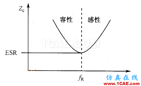 【深度】關于濾波電容、去耦電容、旁路電容作用及其原理HFSS培訓課程圖片4