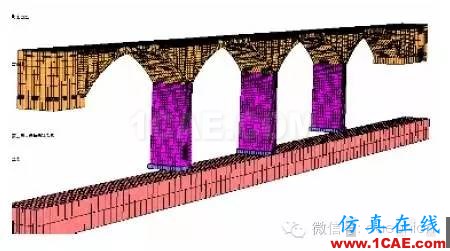 有限元的發(fā)展現(xiàn)狀與新趨勢cae-fea-theory圖片14