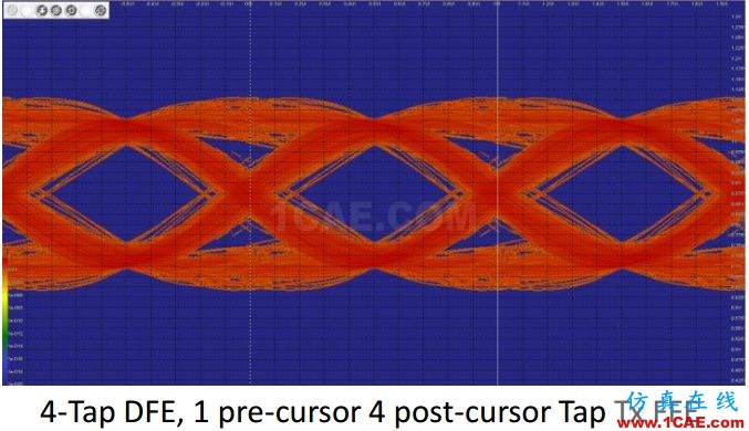 T57 DDR5設計應該怎么做？【轉發(fā)】HFSS圖片11