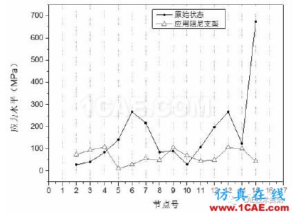 典型船舶管道系統(tǒng)沖擊響應(yīng)分析【轉(zhuǎn)發(fā)】ansys圖片3