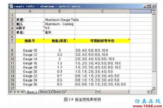 solidWorks?鈑金零件設計教程之一，必須的收藏！solidworks仿真分析圖片10