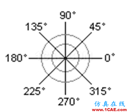 小知識(shí)月報(bào)——帶你重溫AutoCADAutoCAD分析圖片19