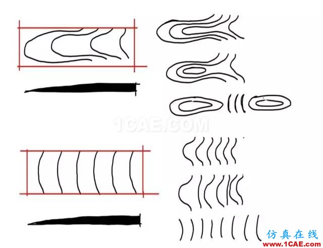 玩轉(zhuǎn)地形設(shè)計，曾經(jīng)的懵逼煙消云散~AutoCAD學(xué)習(xí)資料圖片5