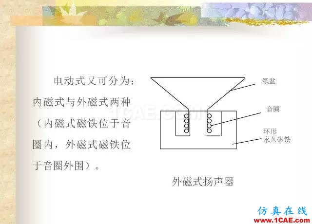 最全面的電子元器件基礎(chǔ)知識（324頁）HFSS分析圖片278