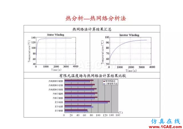 【PPT分享】新能源汽車永磁電機是怎樣設(shè)計的?Maxwell學習資料圖片70