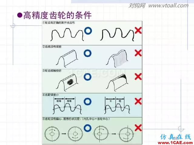 齒輪齒條的基本知識(shí)與應(yīng)用！115頁ppt值得細(xì)看！機(jī)械設(shè)計(jì)培訓(xùn)圖片68