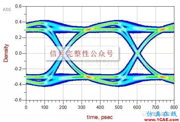 【干貨】高速電路設計中，串行信號的設計與仿真【轉發(fā)】HFSS培訓課程圖片6