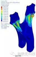導向臂支架強度及疲勞的分析與優(yōu)化hypermesh技術圖片2