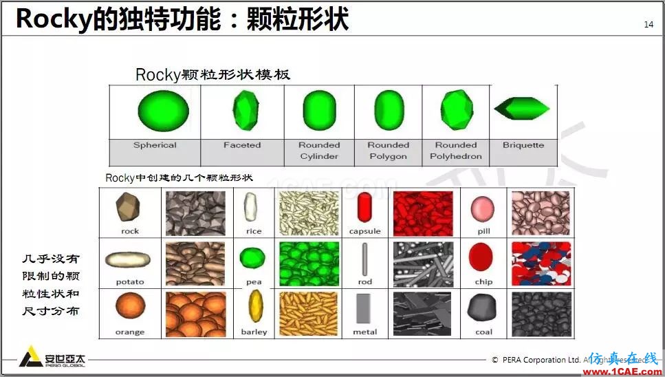 教程 | Rocky DEM與ANSYS Fluent耦合計算案例演示HFSS培訓的效果圖片14