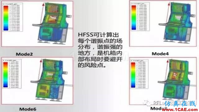 HFSS算法及應(yīng)用場景簡介ansysem培訓教程圖片13