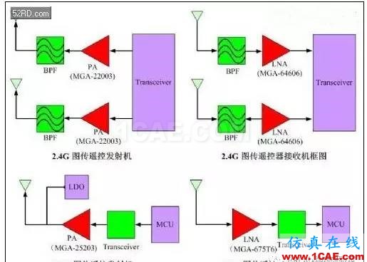 無(wú)人機(jī)圖傳射頻鏈路揭秘HFSS圖片2