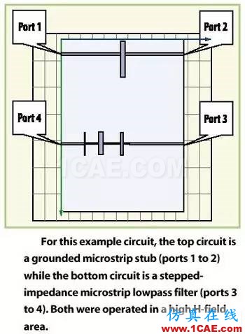 屏蔽的微波PCB的共振預(yù)測ansys hfss圖片2