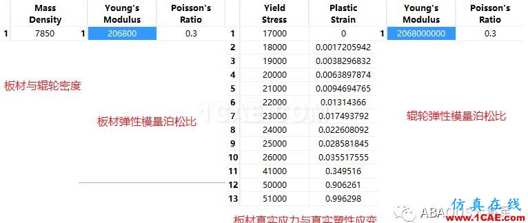 ABAQUS應用篇——接觸、彈塑性abaqus有限元培訓教程圖片3