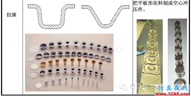 「沖壓基礎(chǔ)知識普及」最全的沖壓工藝與產(chǎn)品設(shè)計資料（視頻）~ansys培訓(xùn)課程圖片13
