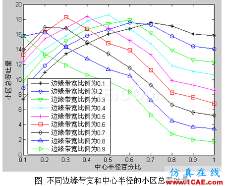 代做畢業(yè)設(shè)計(jì)-MATLAB的條碼、車(chē)牌、指紋、圖像識(shí)別-QQ572426200