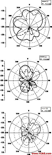 多層LCP技術的毫米波段超寬帶槽天線設計【轉發(fā)】HFSS分析圖片9