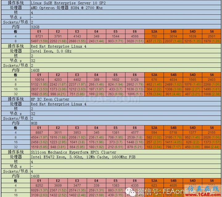 ABAQUS并行計(jì)算到底有多強(qiáng)大？abaqus有限元培訓(xùn)教程圖片6