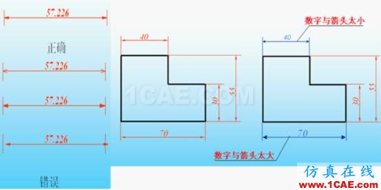 機械制圖基礎(chǔ)知識，大學四年的精華全在這里了！機械設(shè)計技術(shù)圖片16