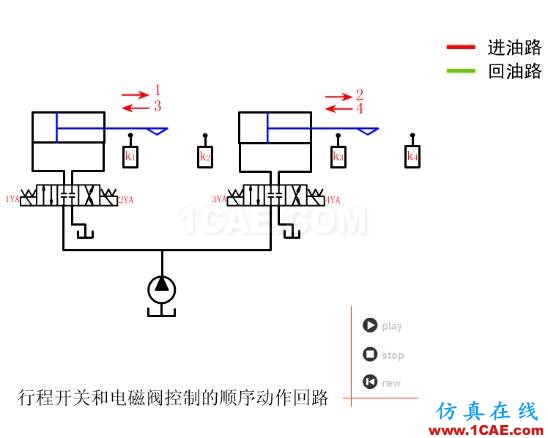 【專業(yè)積累】64個氣動與液壓動畫,輕輕松松全學會!機械設計資料圖片46